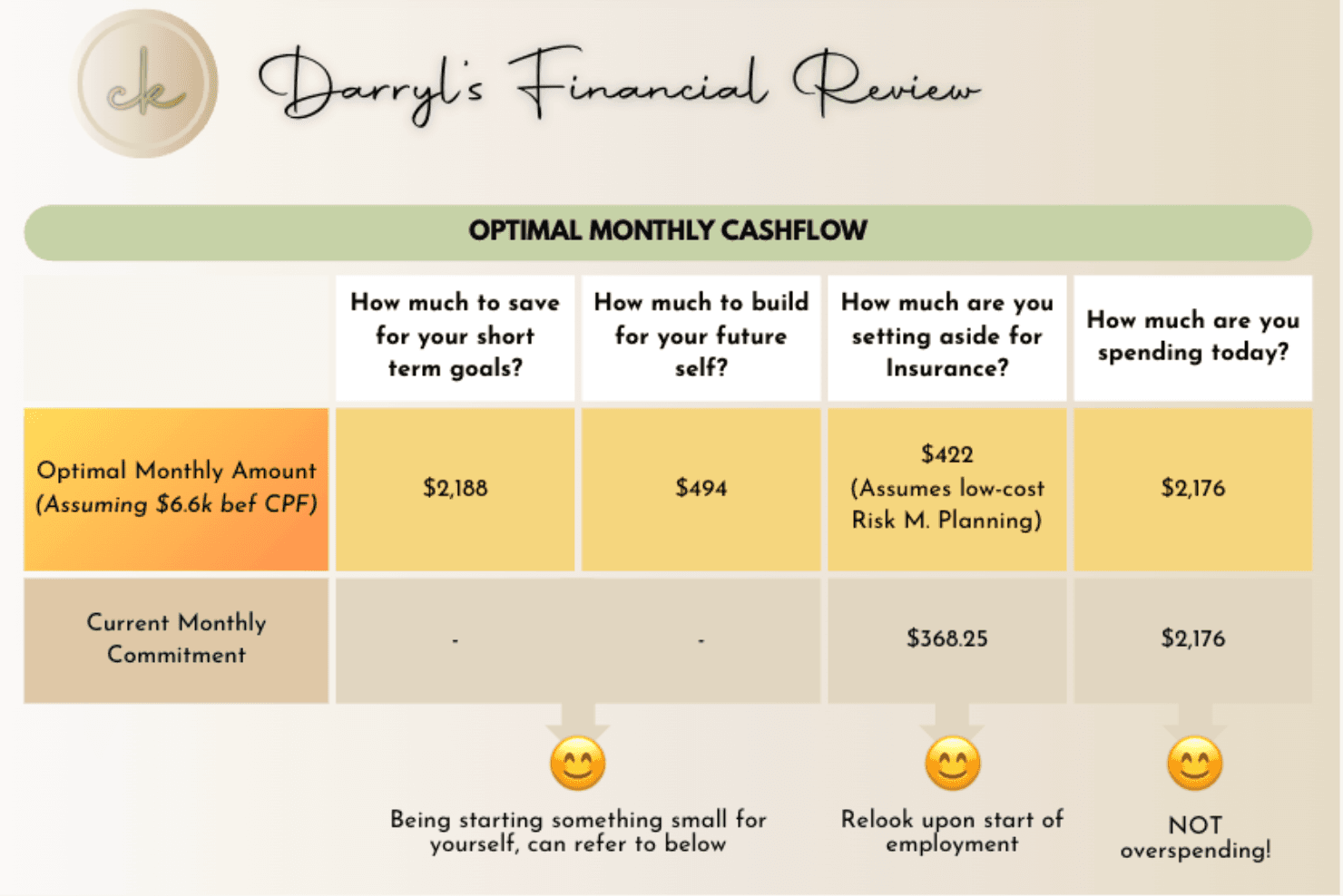 Appointment Summary visual 1