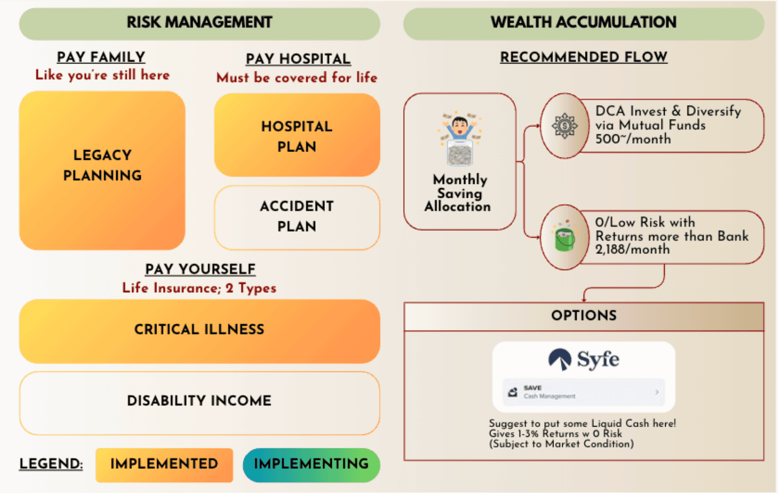 Appointment Summary visual 2